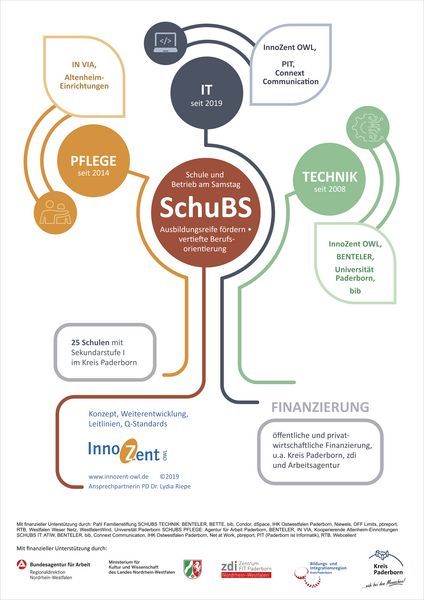 SchuBS Baum